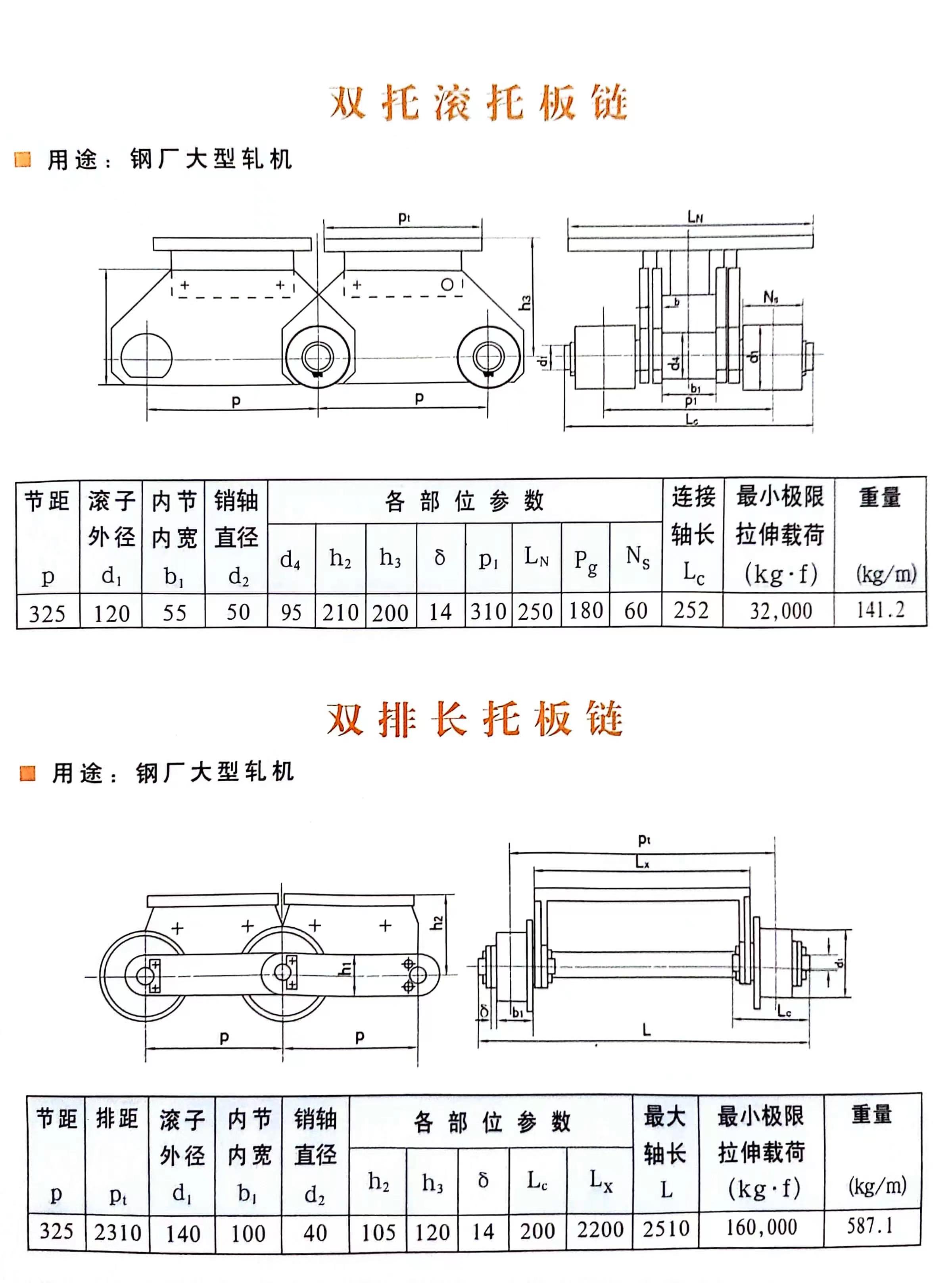 托板鏈