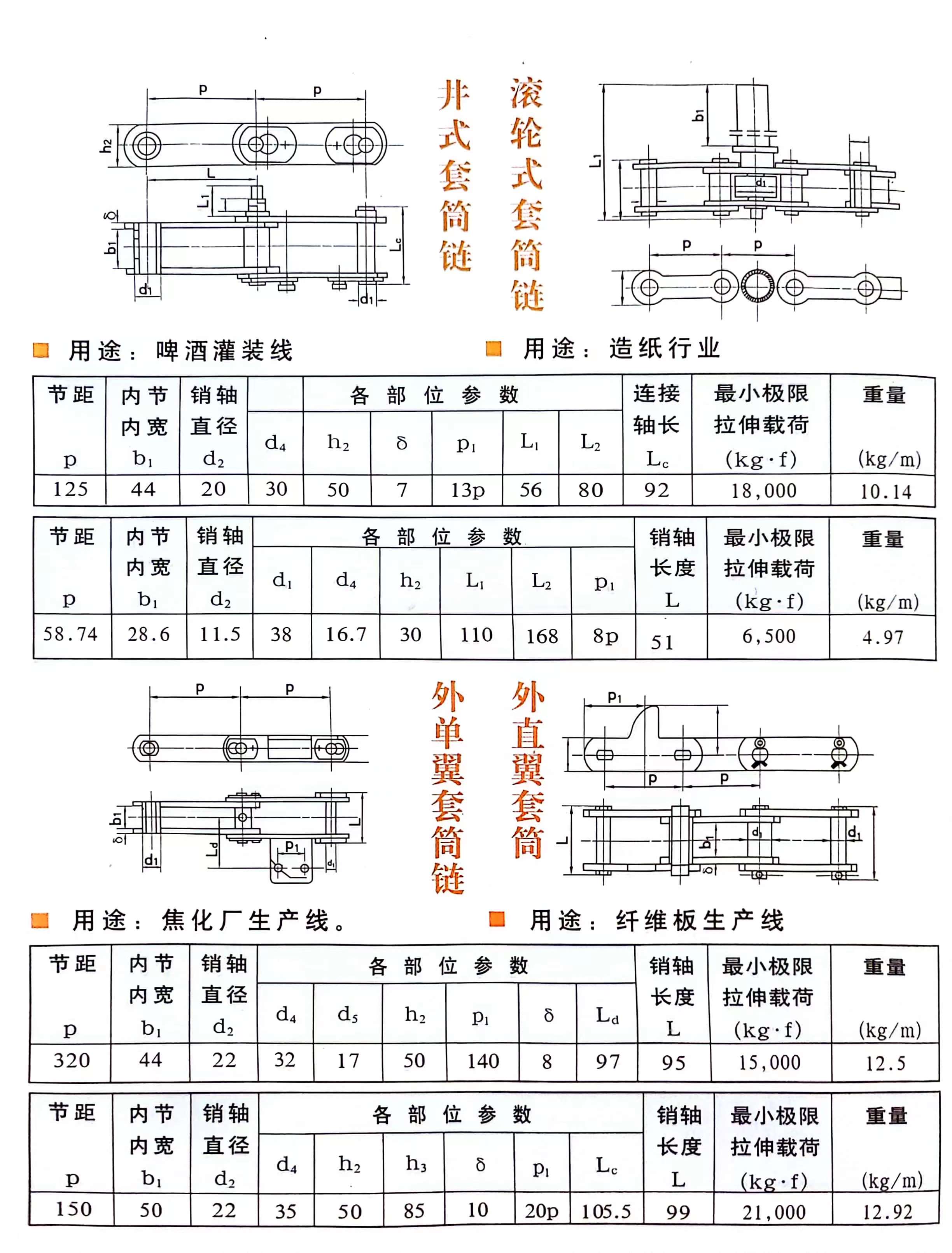 套筒鏈